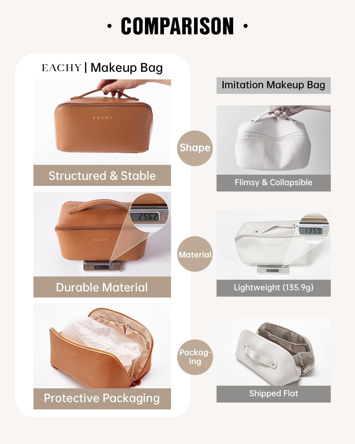 Travel Makeup Bag, Large Capacity Cosmetic Bag for Women, Waterproof PU Leather, Flat Open Portable Toiletry Bag for Skincare, Brushes & Travel Essentials