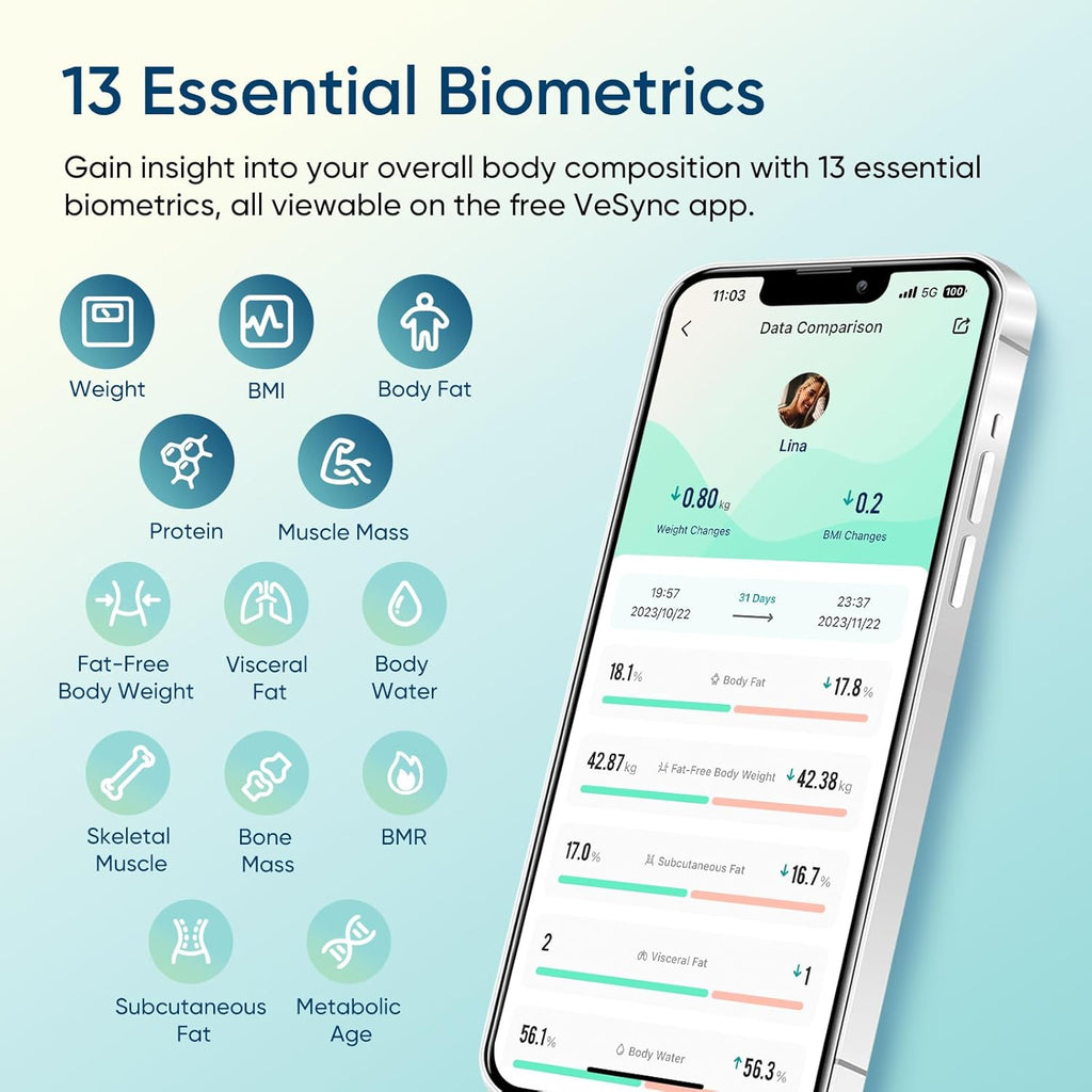 Smart Scale for Body Weight, FSA&HSA Eligible, Bathroom Digital Weighing Scale with BMI, Body Fat, Muscle Mass, Accurate Bluetooth Home User Health Equipment Sync Apps, LED, Tempered Glass