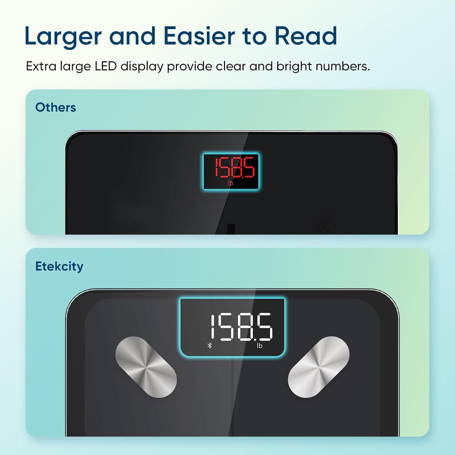 Smart Scale for Body Weight, FSA&HSA Eligible, Bathroom Digital Weighing Scale with BMI, Body Fat, Muscle Mass, Accurate Bluetooth Home User Health Equipment Sync Apps, LED, Tempered Glass