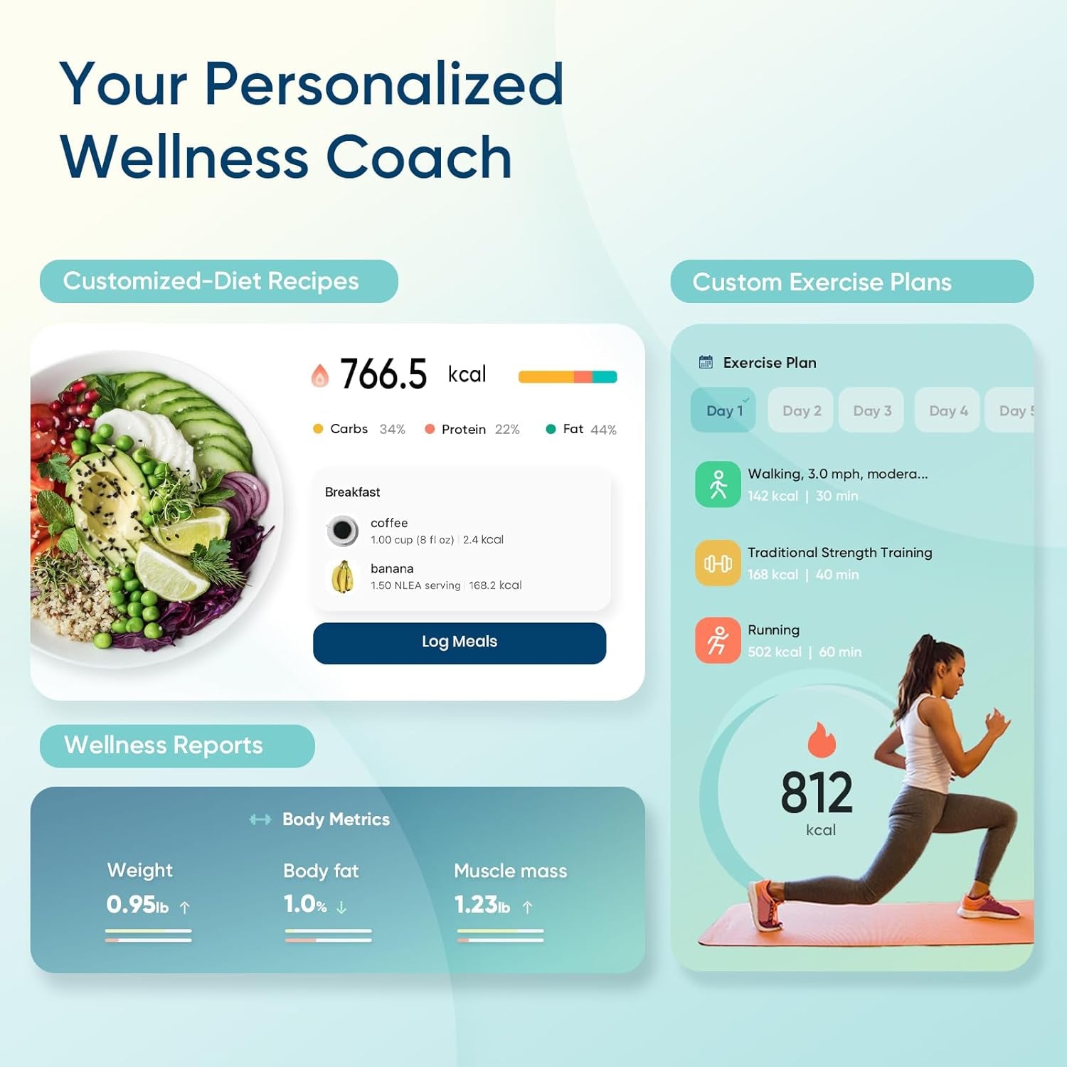 Smart Scale for Body Weight, FSA&HSA Eligible, Bathroom Digital Weighing Scale with BMI, Body Fat, Muscle Mass, Accurate Bluetooth Home User Health Equipment Sync Apps, LED, Tempered Glass