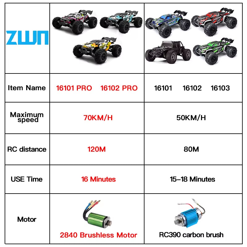 1:16 70KM/H or 50KM/H 4WD RC Car with LED Remote Control Cars High Speed Drift Monster Truck for Kids Vs Wltoys 144001 Toys