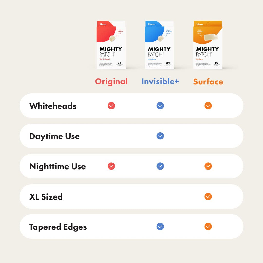 Original Patch from Hero Cosmetics - #1 Hydrocolloid Acne Pimple Patches for Face, Shrinking Zits & Whiteheads in 1 Use, Nighttime Spot Pimple Stickers for Face, 36 Count