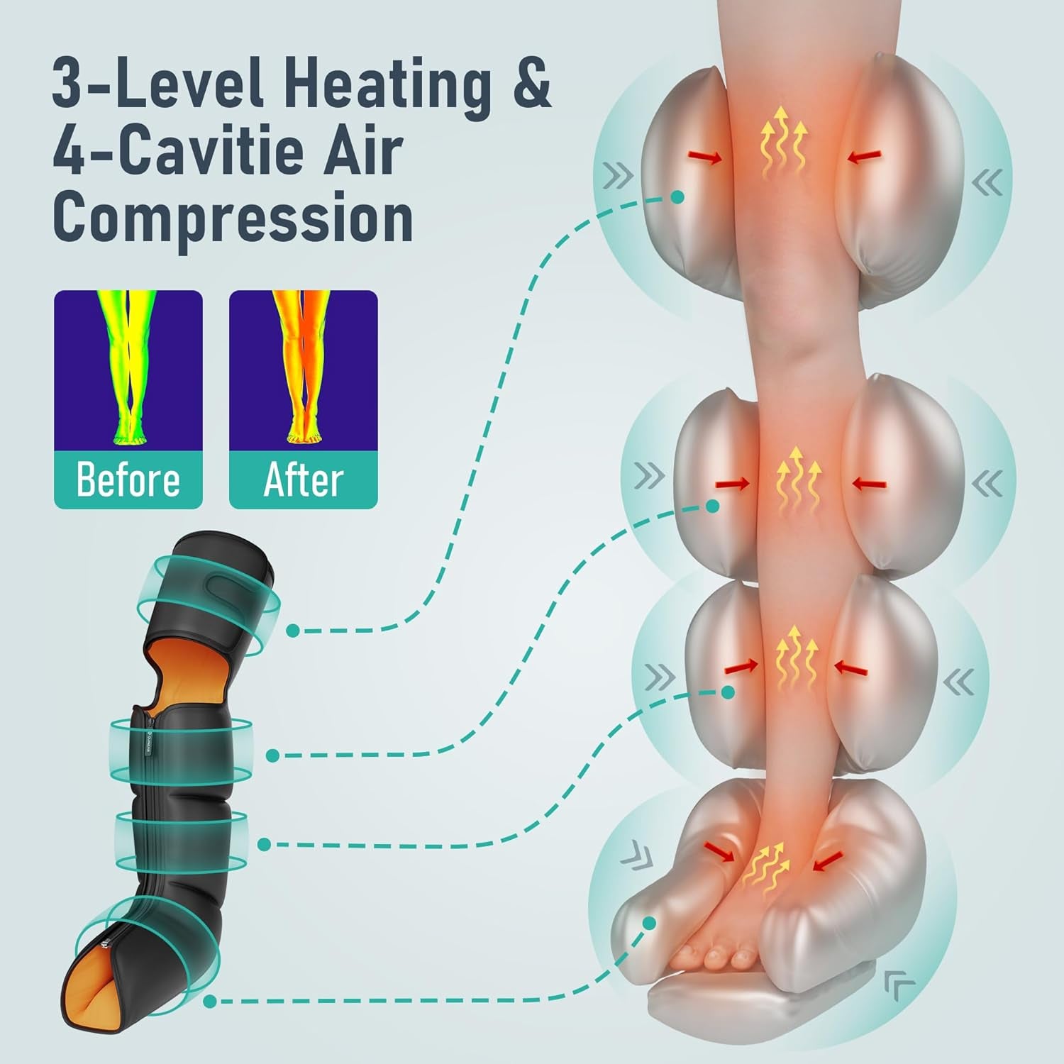 Leg Massager, 3-In-1 Foot Calf & Thigh Massager with Heat and Compression Therapy, Leg Massage Boots for Pain Relief, FSA-HSA Eligible