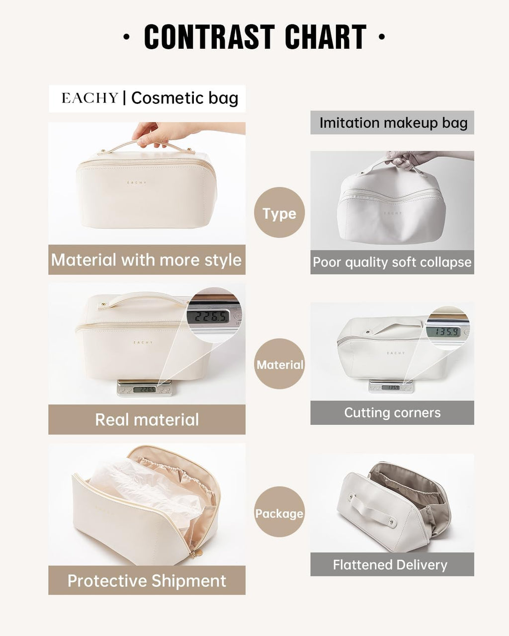 Travel Makeup Bag, Large Capacity Cosmetic Bag for Women, Waterproof PU Leather, Flat Open Portable Toiletry Bag for Skincare, Brushes & Travel Essentials